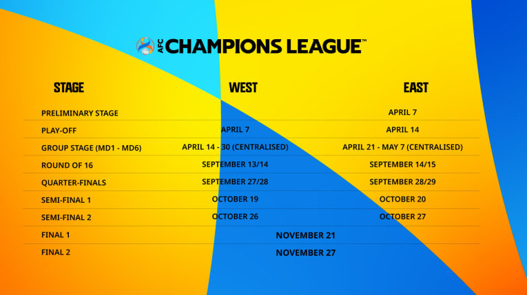 AFC CL Draw